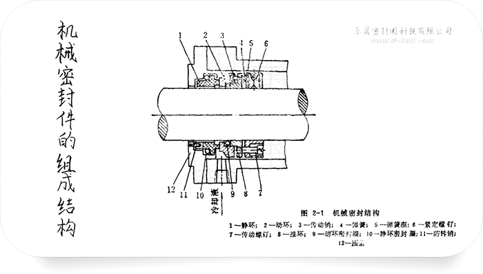 機(jī)械密封件都有什么密封件組成的呢？