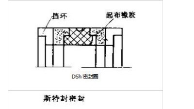 往復(fù)運(yùn)動(dòng)密封件的7種密封結(jié)構(gòu)特點(diǎn)及用途！
