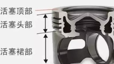 汽車發(fā)動機(jī)活塞環(huán)導(dǎo)向環(huán)