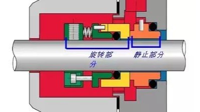 泵用機(jī)械設(shè)備密封有多少種密封方式？