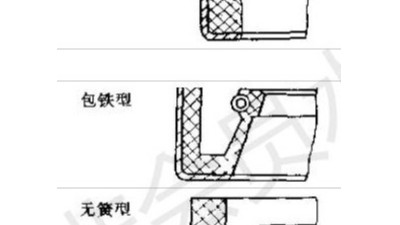普通15種油封截面結(jié)構(gòu)類型及結(jié)構(gòu)特點?