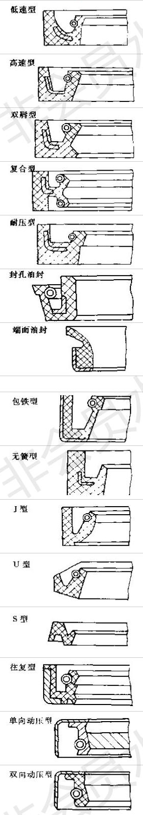 普通15種油封截面結(jié)構(gòu)類型及結(jié)構(gòu)特點截面圖5