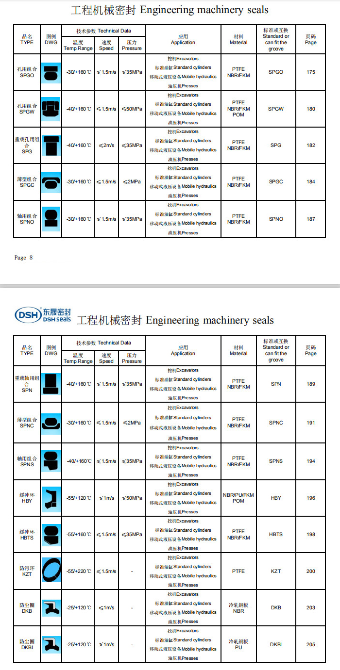 工程機械密封選型系列
