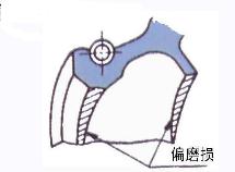 裝配汽車密封圈過(guò)程導(dǎo)致的失效的6個(gè)重點(diǎn)（一）