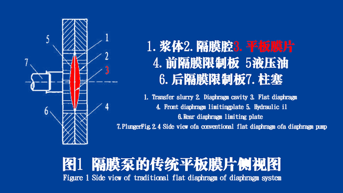 隔膜泵膜片密封圈的工作原理說(shuō)明結(jié)構(gòu)圖