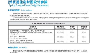 唇形密封圈泛塞封蓄能密封圈設(shè)計參數(shù)