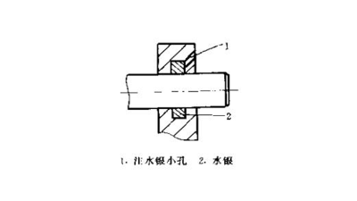 機械設備水銀密封件的泄漏問題？