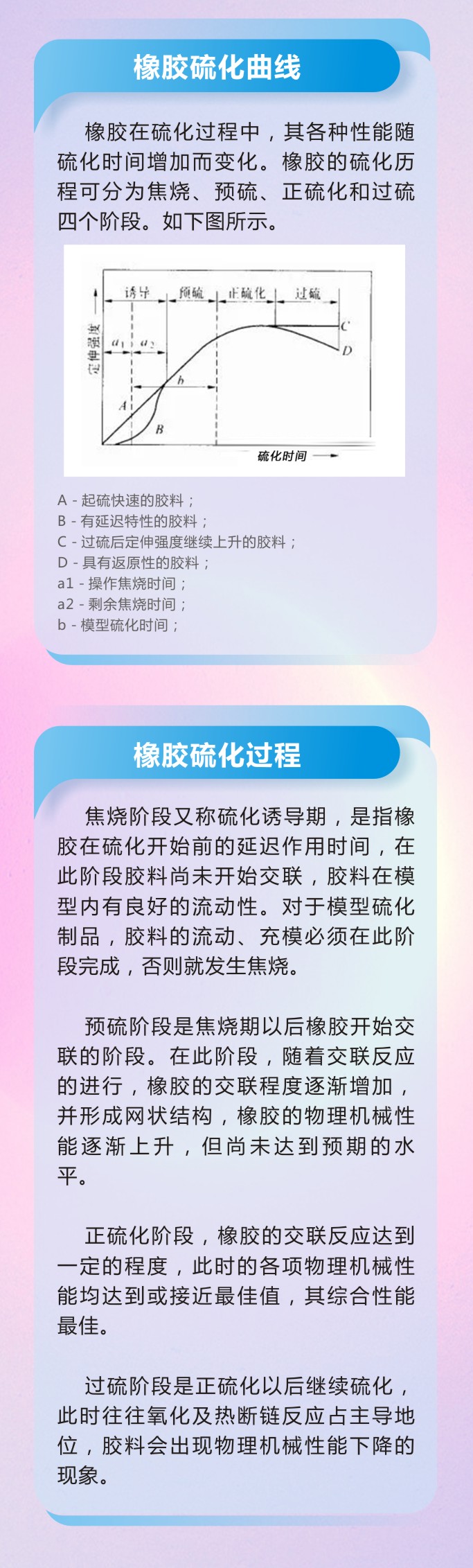8橡膠密封件密封圈油封制品21個重點解析橡膠硫化制品方式過程及工藝體系！