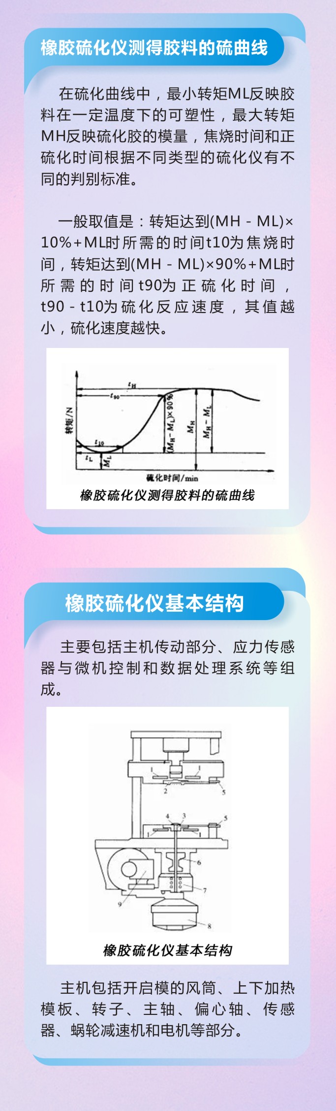 10橡膠密封件密封圈油封制品21個重點解析橡膠硫化制品方式過程及工藝體系！